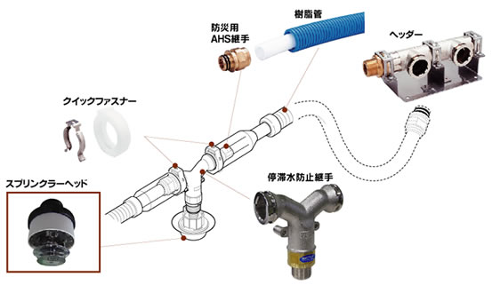 簡易型スプリンクラー SANWA 三和防災工業株式会社 ―これまでも